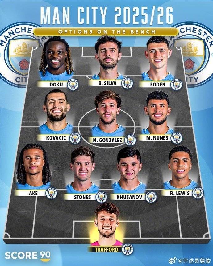 詹俊:曼城可能引进罗德里戈、多纳鲁马,阵容深度傲视群雄!