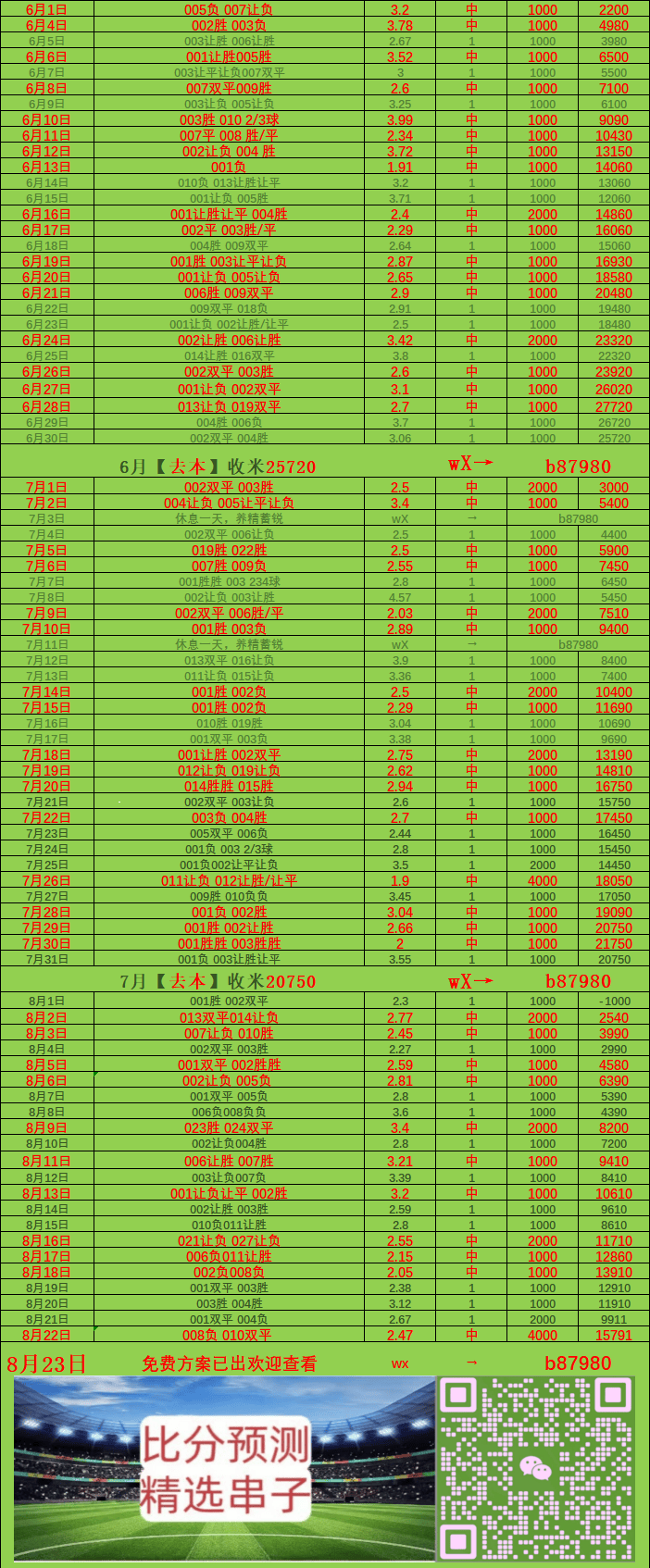 西甲:皇家社会VS西班牙人 比分预测