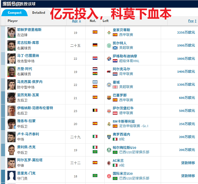 意甲：科莫vs拉齐奥，当科莫的亿元舰队，撞上拉齐奥的财政枷锁